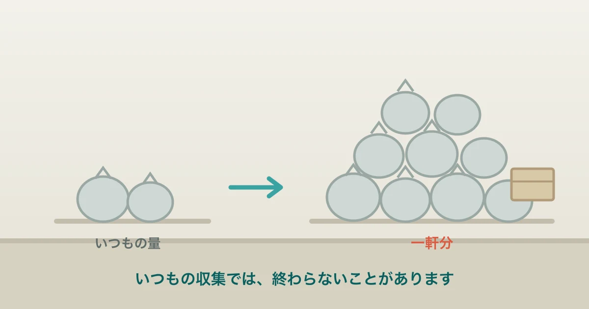 積み上がったごみ袋と、集積所に出せる量を比べたイラスト