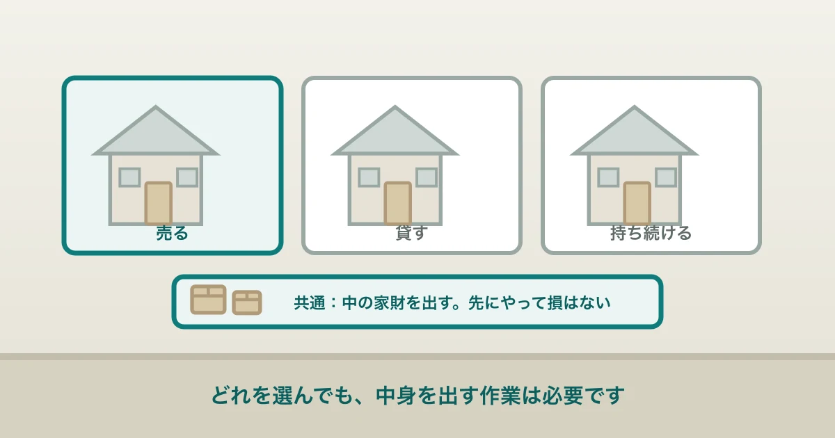 売る・貸す・持ち続けるの3つを並べて比べたイラスト